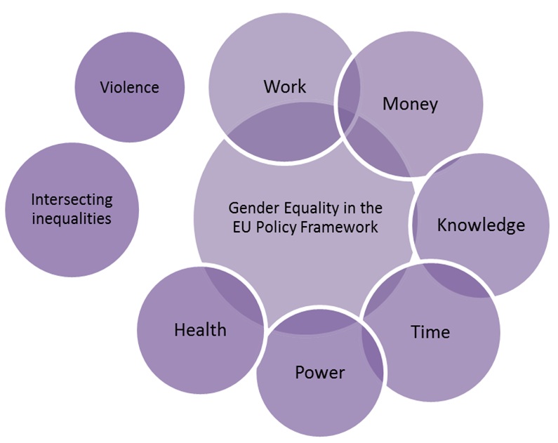 Gender Equality Index